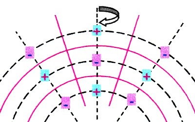 Rotationssymmetrie 